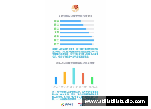 NBA比赛时长分析：探索赛事持续时间的影响因素