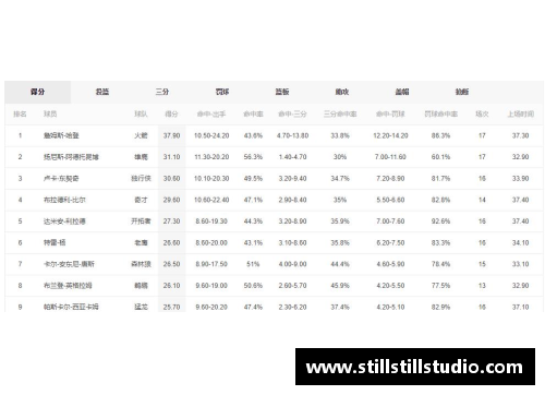 NBA最新得分榜排名及球员统计数据分析与比较